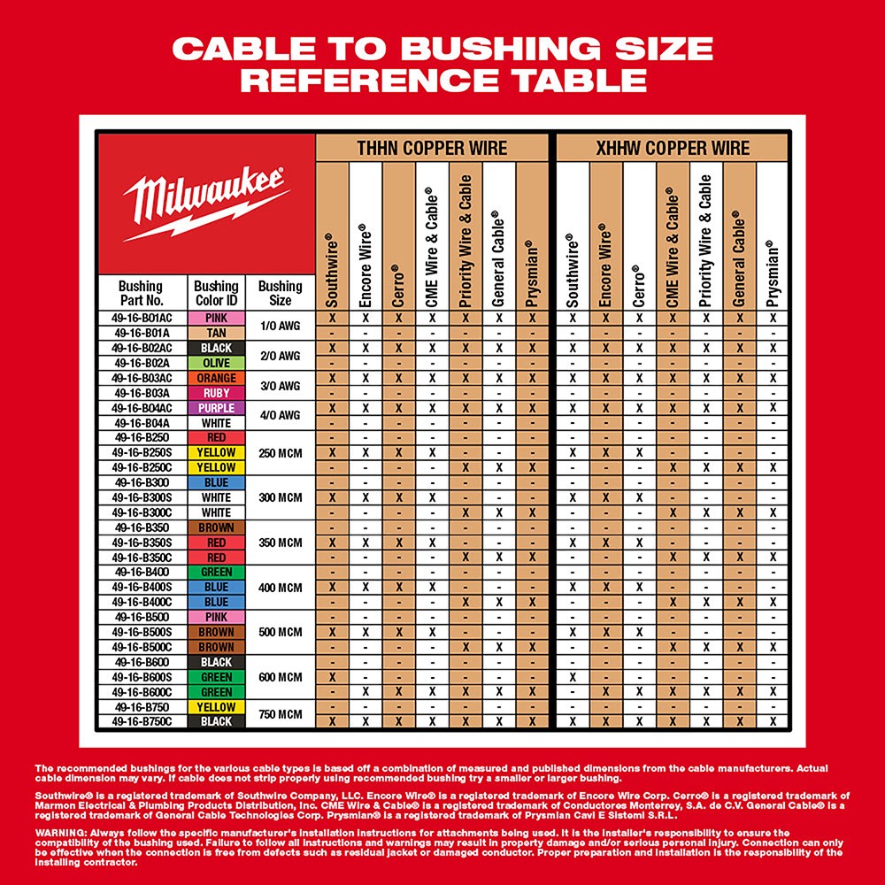 Milwaukee 2435CU-21S M12™ Cable Stripper Kit with 17 Cu THHN / XHHW Bushings