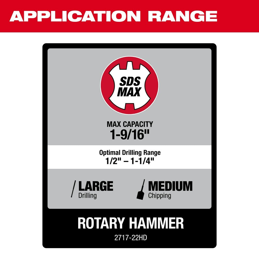 Milwaukee 2717-22HD M18 FUEL 1-9/16" SDS Max Rotary Hammer Kit w/ 2 Batteries