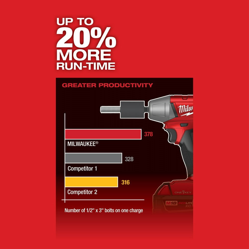 M18 FUEL™ w/ ONE-KEY™ High Torque Impact Wrench 1/2 Friction Ring (Tool  Only)