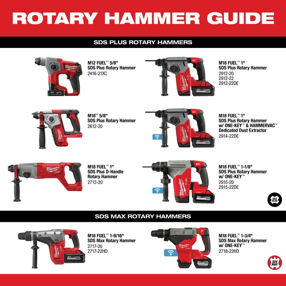 Milwaukee SDS-PLUS Rotary Hammer Drill Bit Set (5-Pieces) - Power