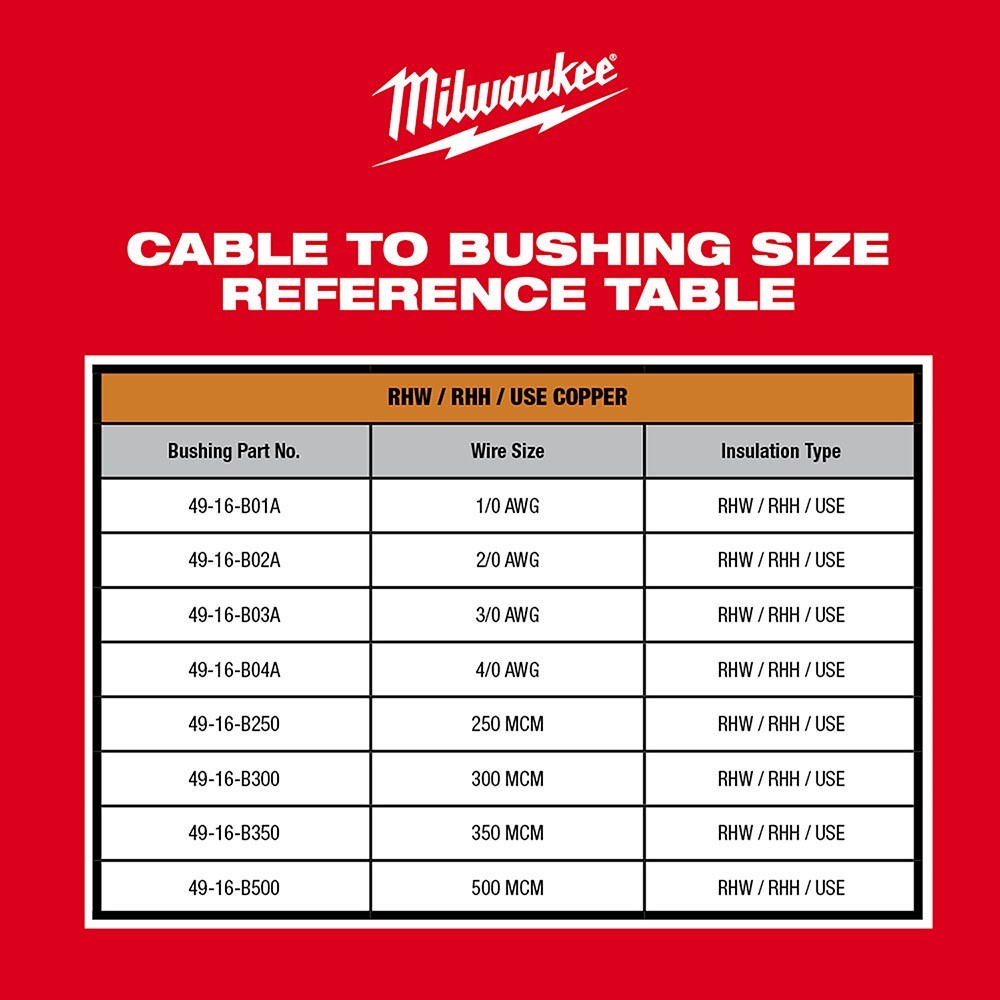 Milwaukee 2935X-21 M18 Cable Stripper Kit for Cu RHW/RHH/USE
