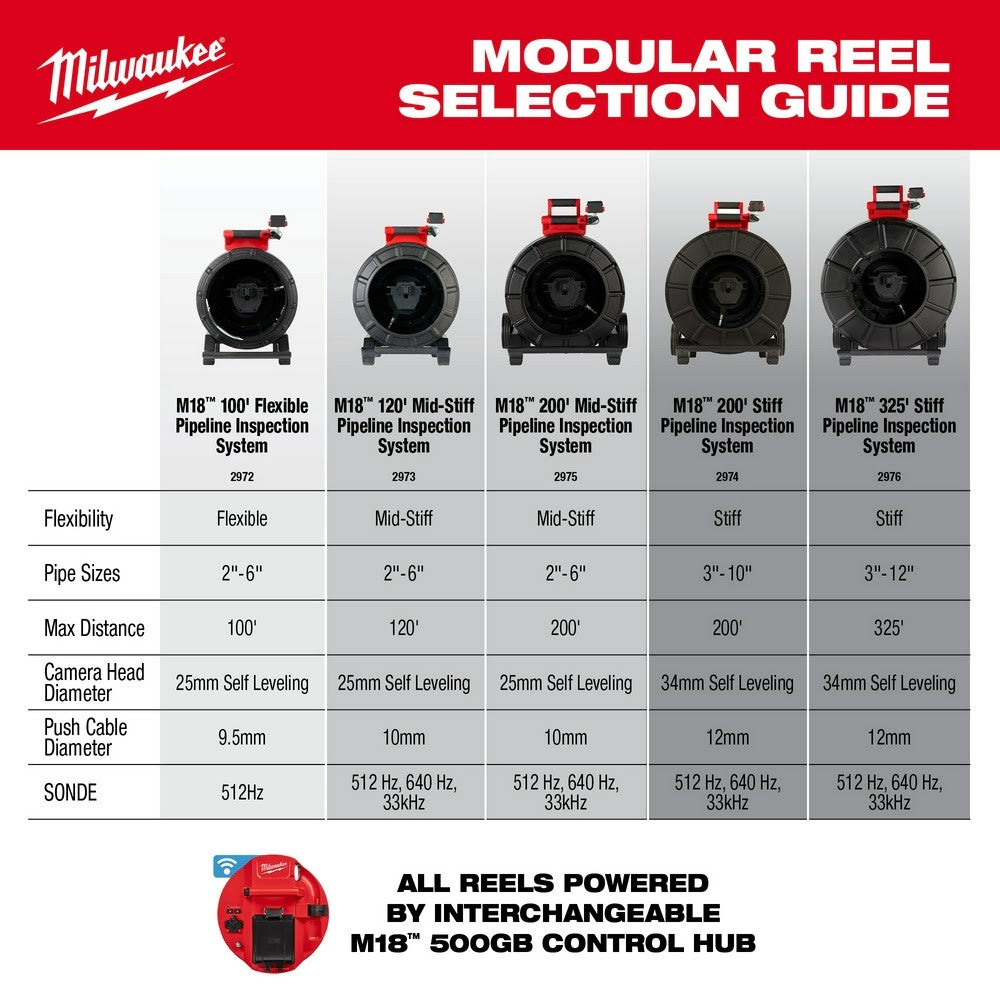 Milwaukee 2972-22 M18 100' Flexible Pipeline Inspection System