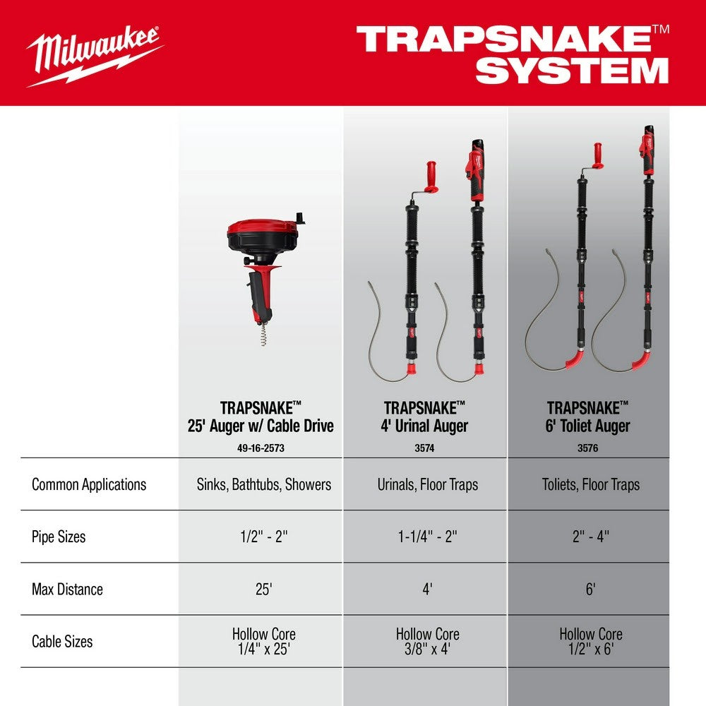 Milwaukee 3577-21 M12 TRAPSNAKE 2 - Tool Combo Kit