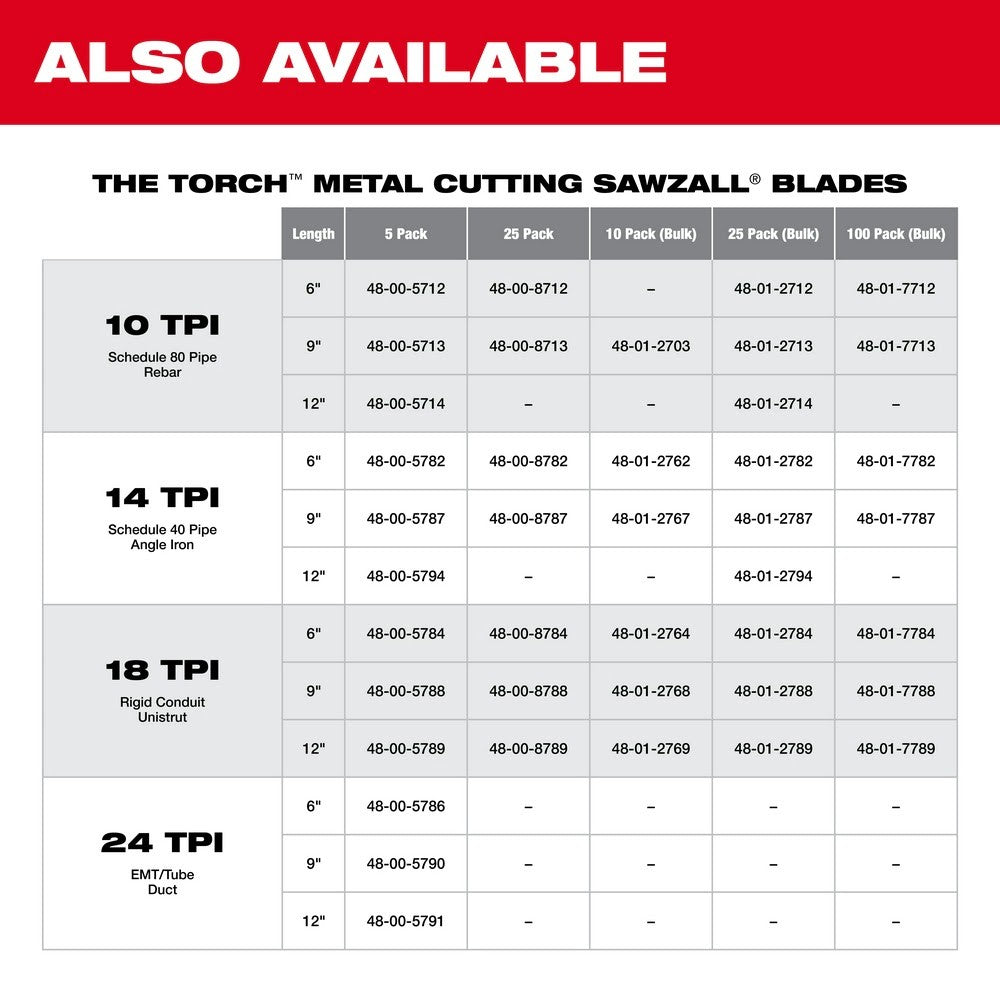 Milwaukee 48-00-5714 Super Sawzall Blade 10TPI 12-Inch Length, Torch, 5 Pack