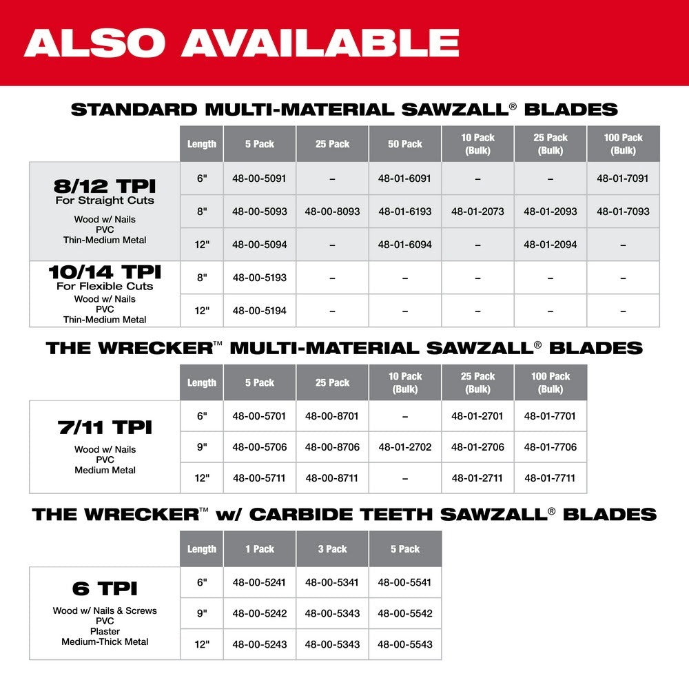 Milwaukee 48-01-6093 8" x 8/12 TPI Bi-Metal Super Sawzall Blade, 50-Pack
