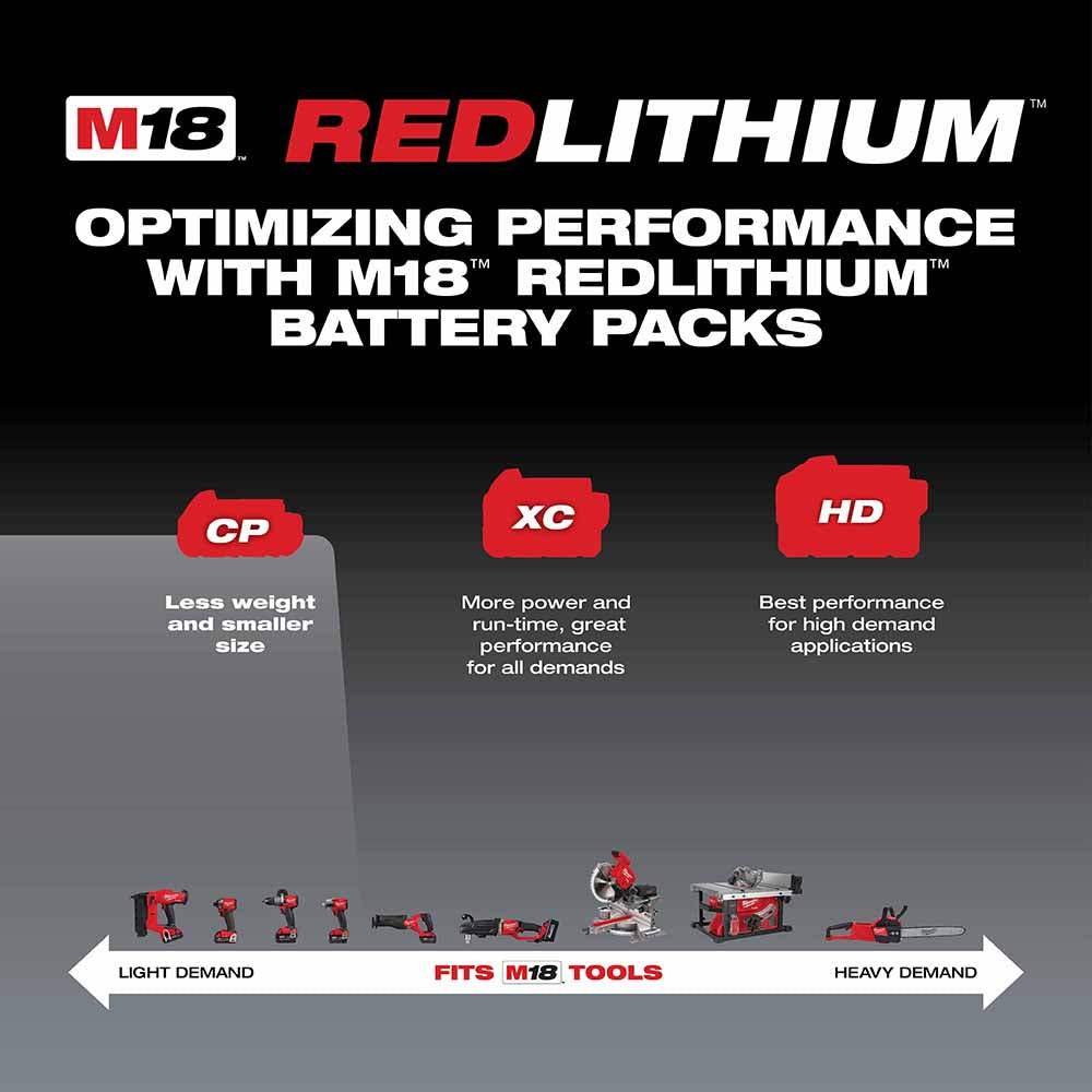 Milwaukee 48-11-1820 M18 REDLITHIUM 2.0 Compact Battery Pack