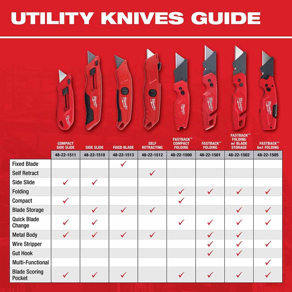 Milwaukee 48-22-1504 FASTBACK Folding utility Knife/Blade Set