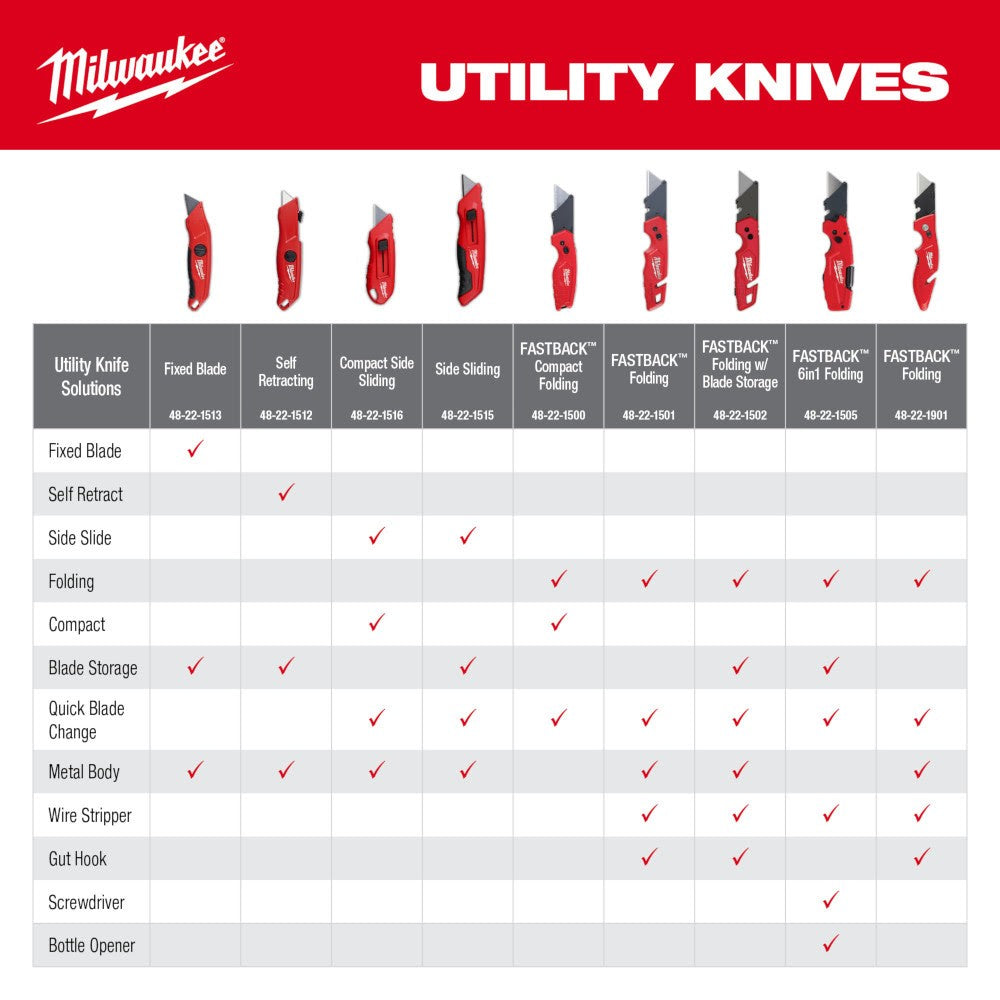Milwaukee 48-22-1516 Compact Side Slide Utility Knife