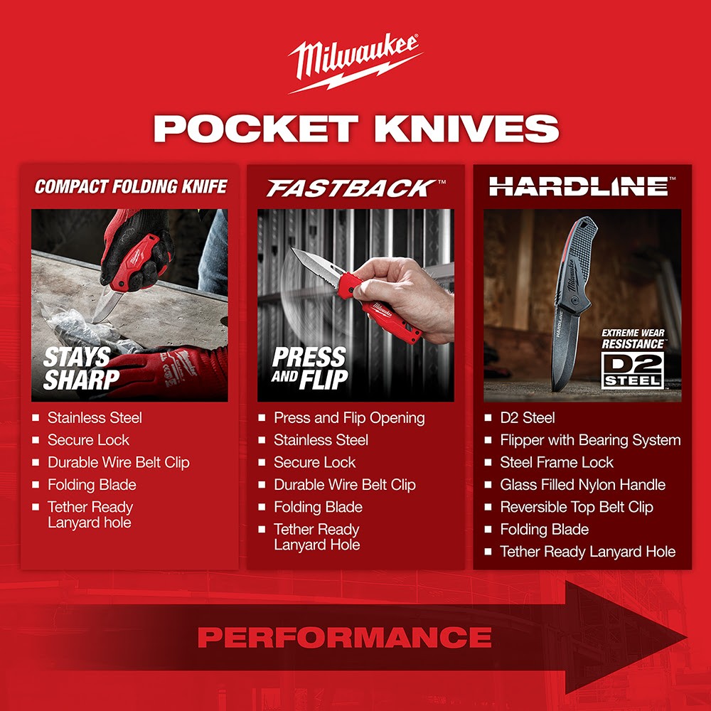 Milwaukee 48-22-1525 FASTBACK Hawkbill Folding Pocket Knife