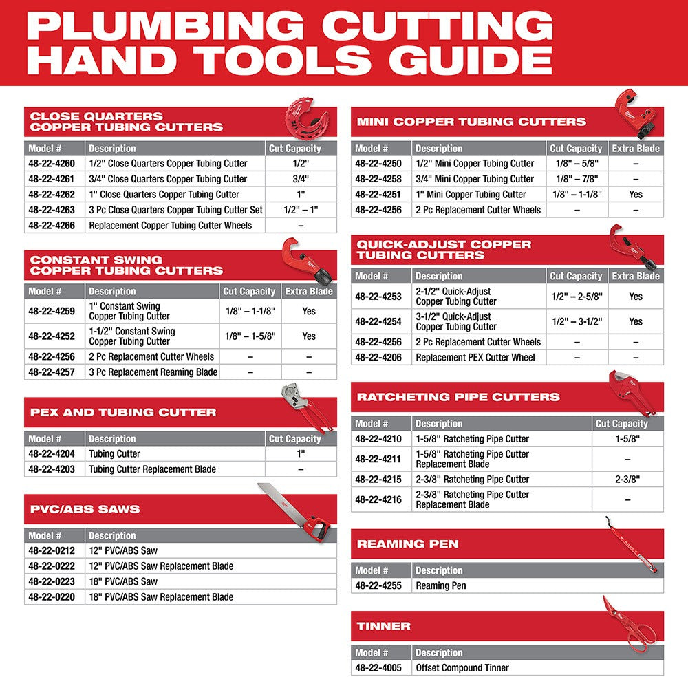 Milwaukee 48-22-4263 3Pc Close Quarters Tubing Cutter Set