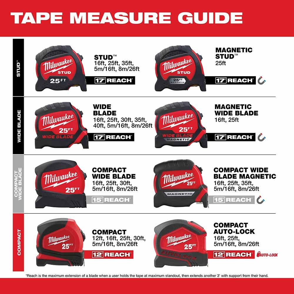 Milwaukee 48-22-6612 12' Compact Tape Measure
