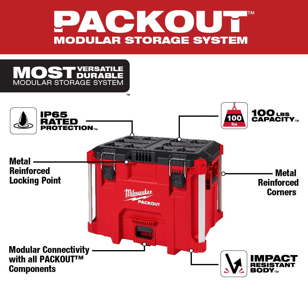 Milwaukee PACKOUT Tool Boxes and Storage