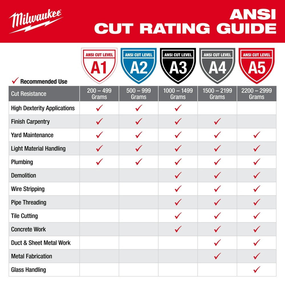 Milwaukee  48-22-8930 Cut 3 Dipped Gloves - S