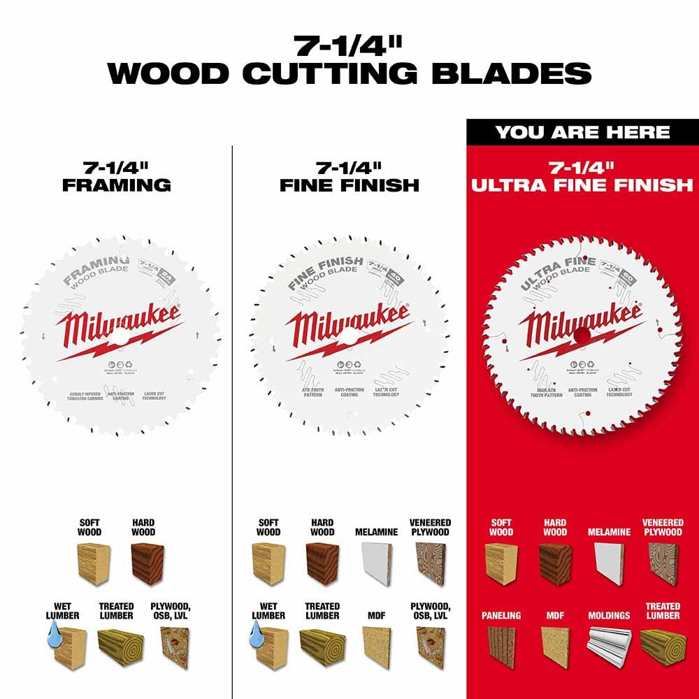 Milwaukee 48-40-0730 7-1/4" 60T Ultra Fine Finish Circular Saw Blade