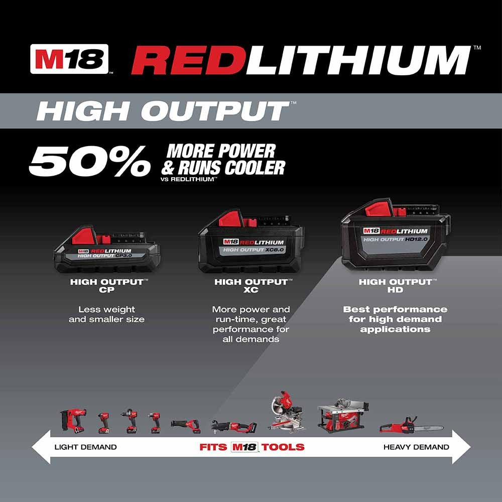 Milwaukee 48-59-1200 M18 REDLITHIUM High Output HD12.0 Starter Kit