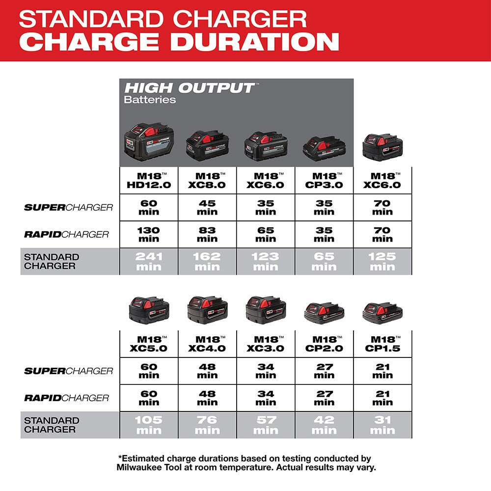 Milwaukee 48-59-1806 M18 Six Pack Sequential Charger