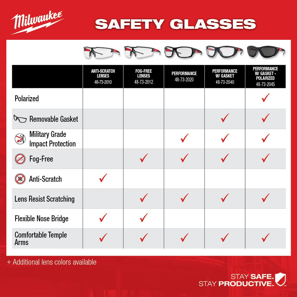 Milwaukee 48-73-2013 Safety Glasses - Clear Fog-Free Lenses