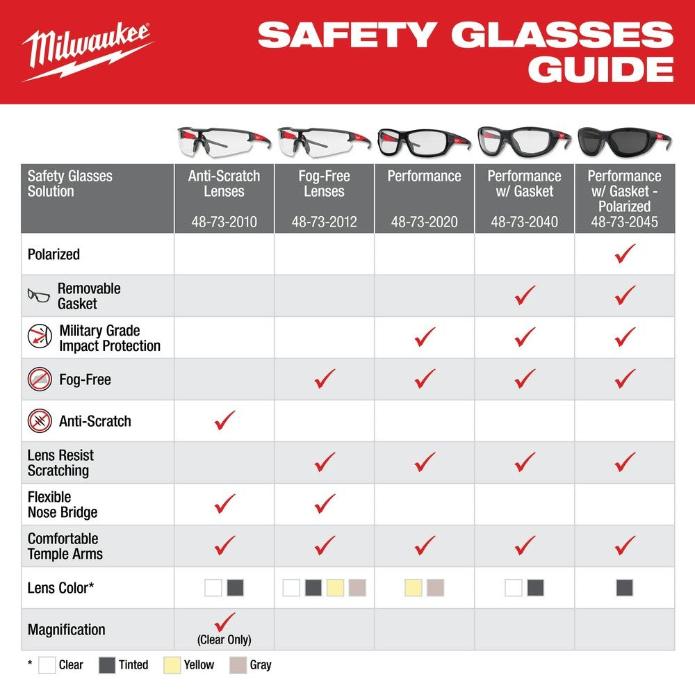 Milwaukee 48-73-2020 Clear High Performance Safety Glasses