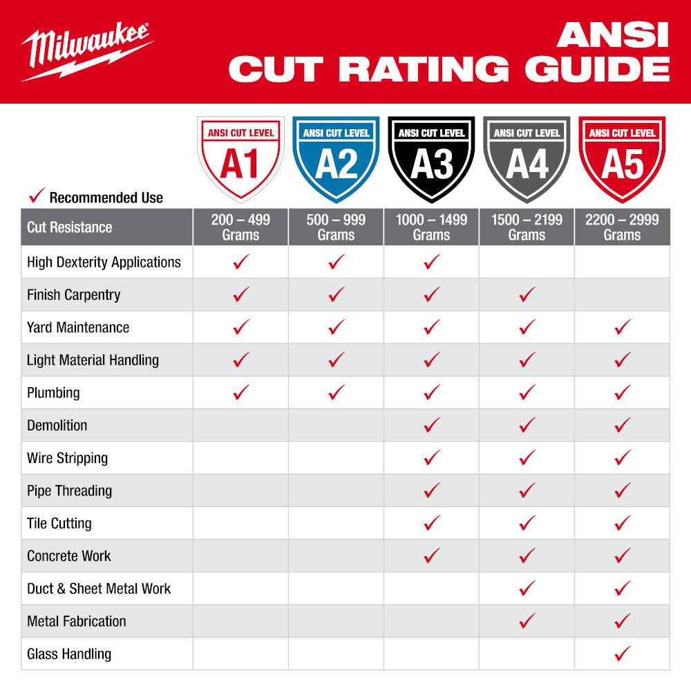 Milwaukee 48-73-7130 Cut Level 3 High-Dexterity Nitrile Dipped Gloves - S