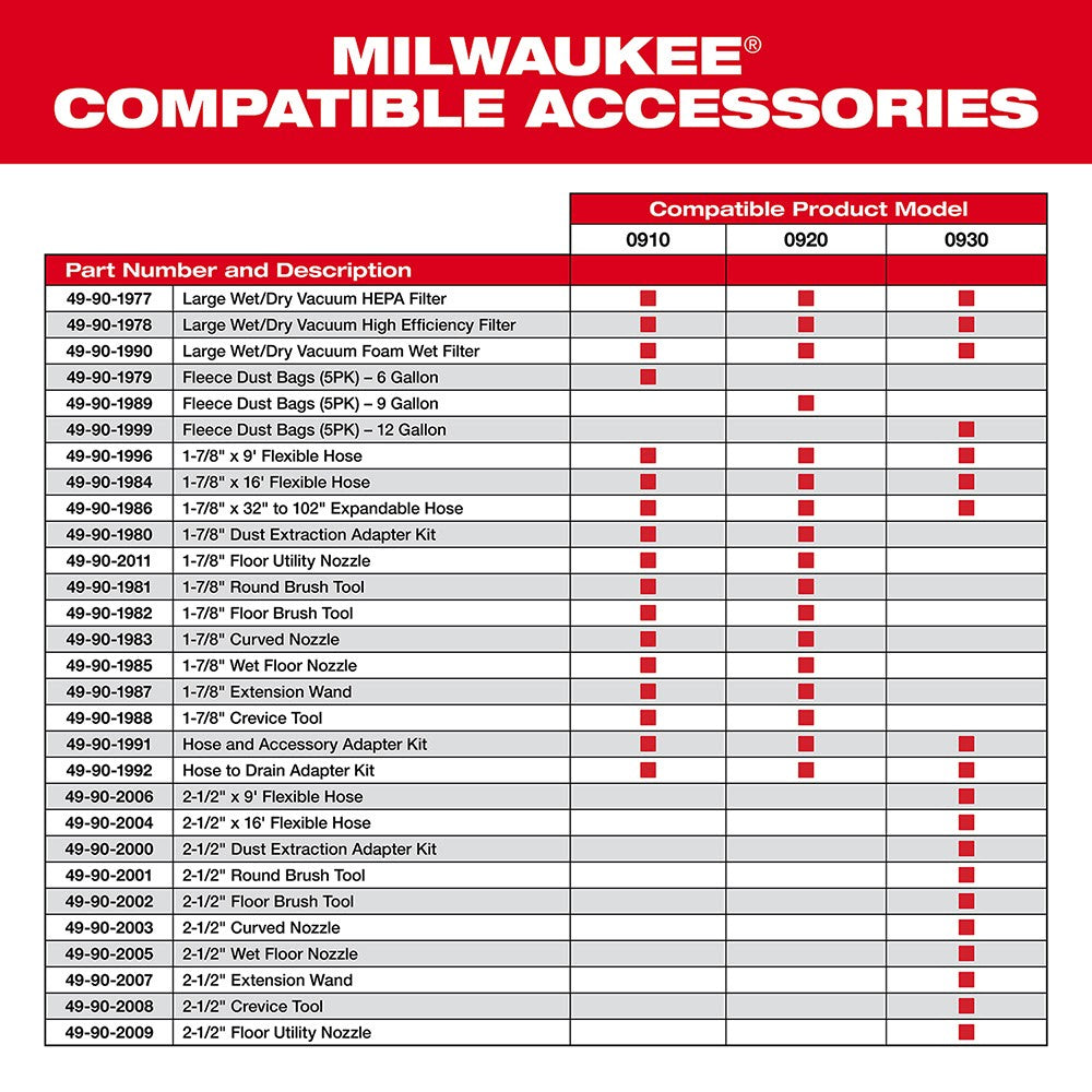 Milwaukee 49-90-2011 1-7/8" Floor Utility Nozzle