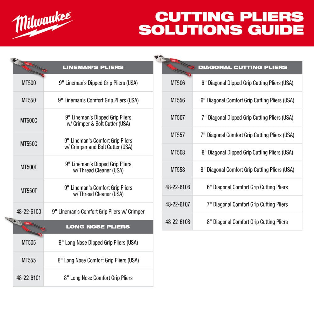 Milwaukee MT558 8" Diagonal Comfort Grip Cutting Pliers (USA)